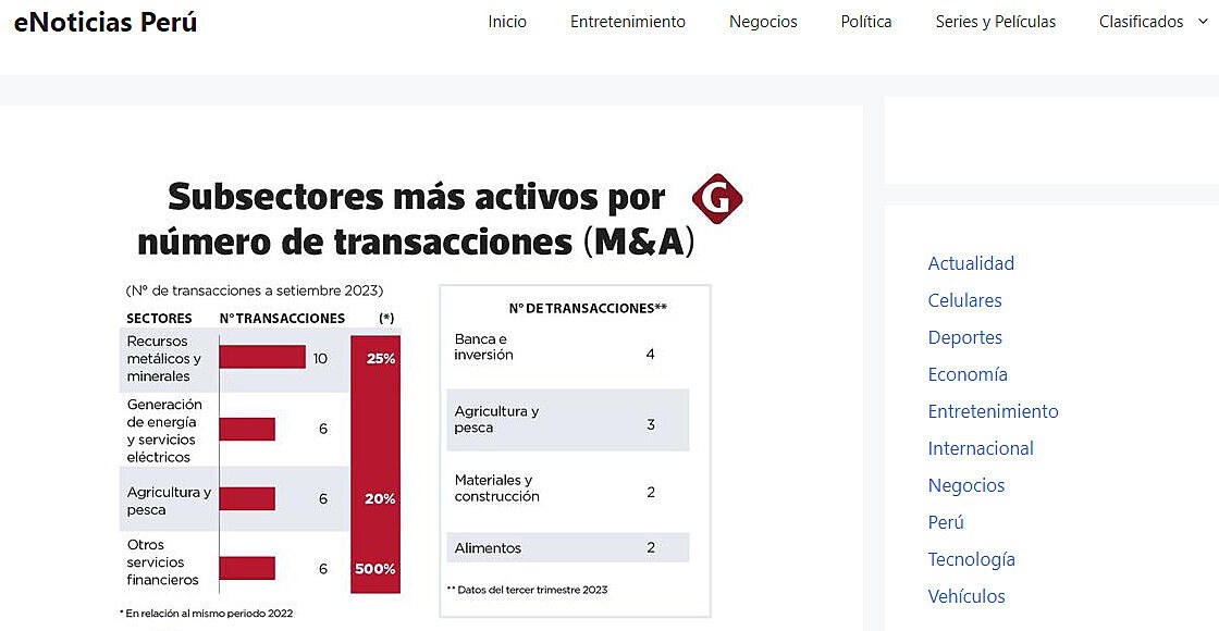 Movimiento en el agro peruano: lo que se espera en los prximos seis meses
